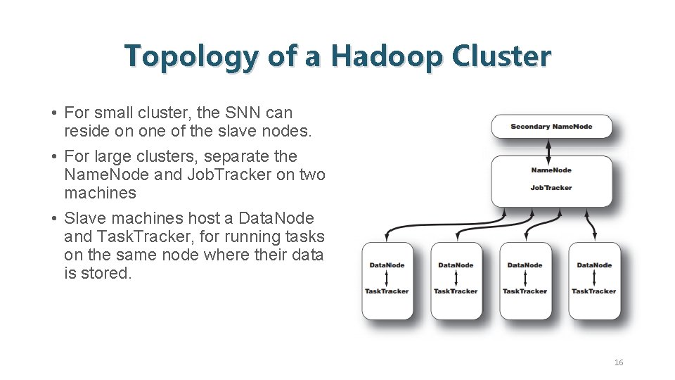 Topology of a Hadoop Cluster • For small cluster, the SNN can reside on
