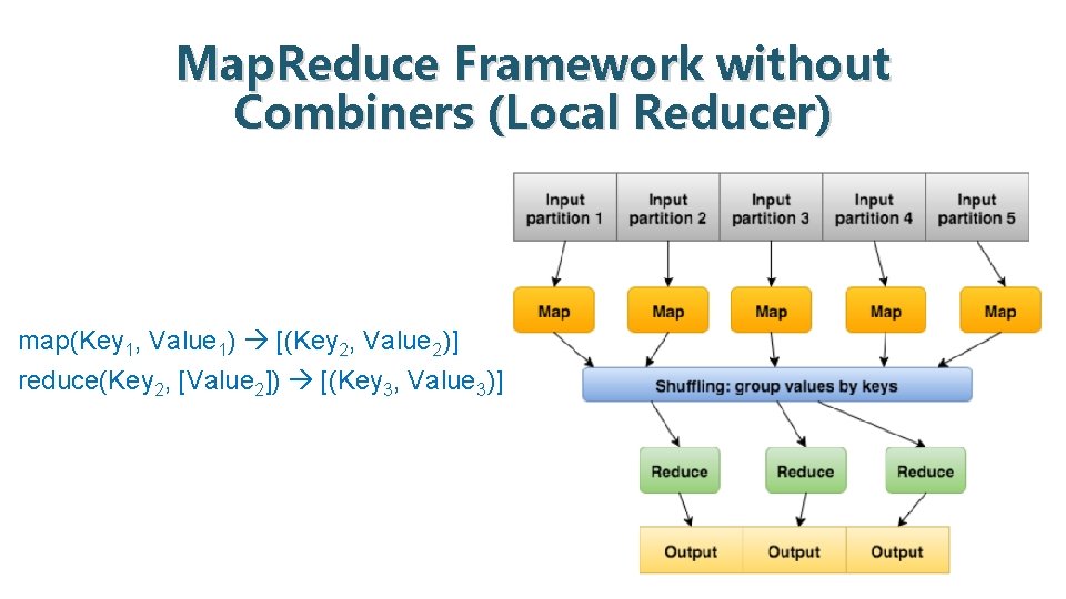 Map. Reduce Framework without Combiners (Local Reducer) map(Key 1, Value 1) [(Key 2, Value