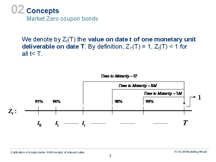 Problem 4 Calibration of singlefactor HJM models of