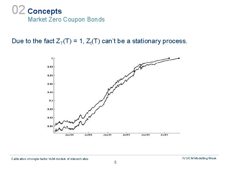 Problem 4 Calibration of singlefactor HJM models of