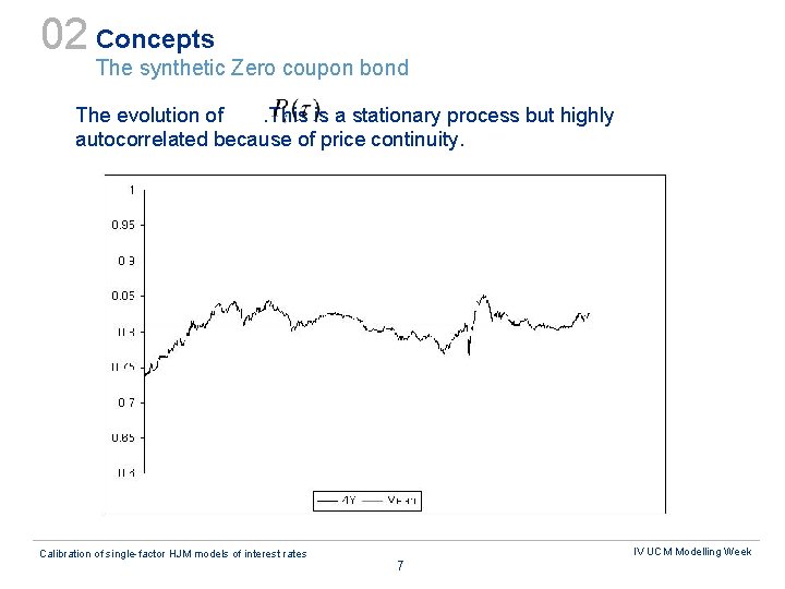 Problem 4 Calibration of singlefactor HJM models of