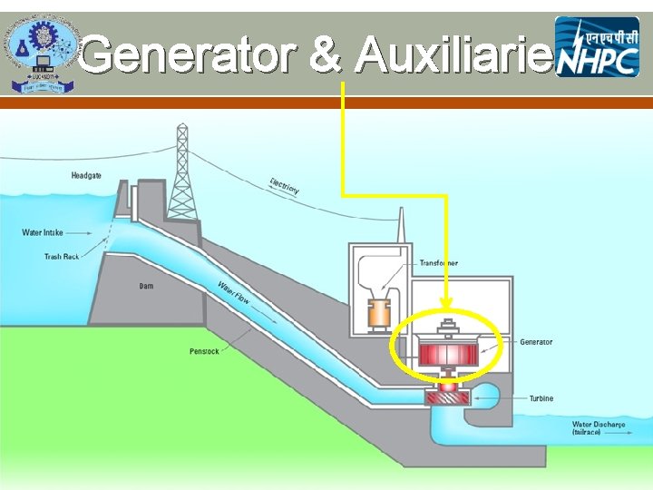 Generator & Auxiliaries 