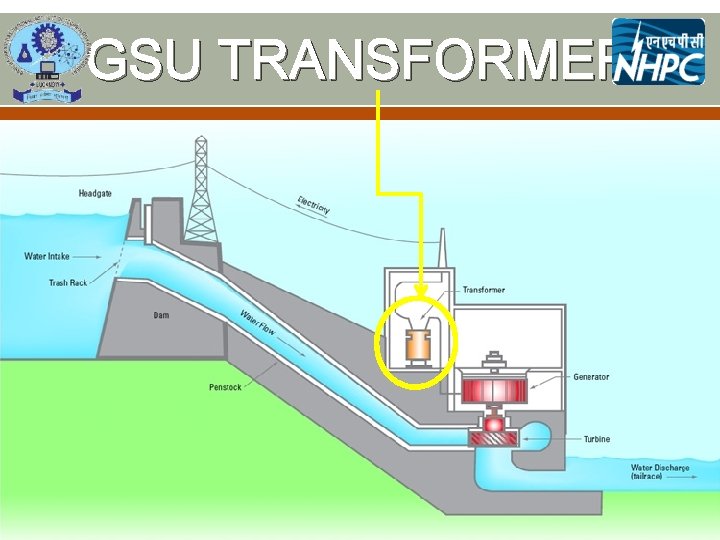 GSU TRANSFORMER 