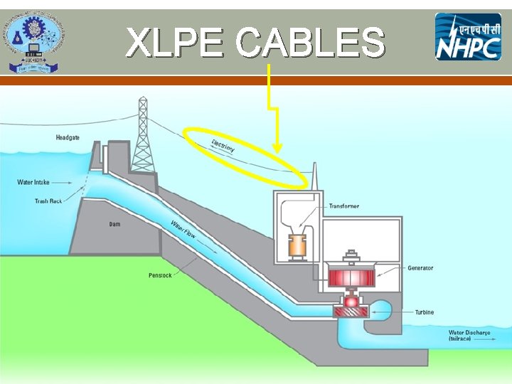 XLPE CABLES 