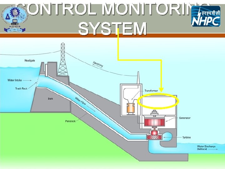 CONTROL MONITORING SYSTEM 