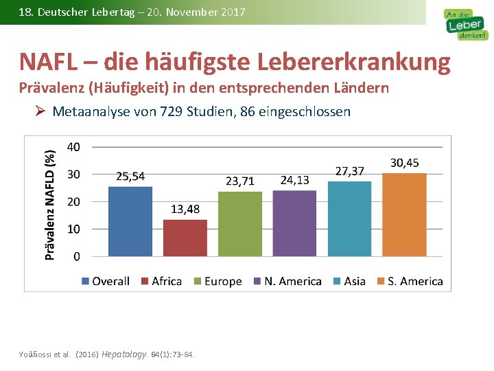 18. Deutscher Lebertag – 20. November 2017 NAFL – die häufigste Lebererkrankung Prävalenz (Häufigkeit)