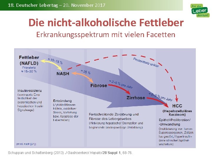 18. Deutscher Lebertag – 20. November 2017 Die nicht-alkoholische Fettleber Erkrankungsspektrum mit vielen Facetten