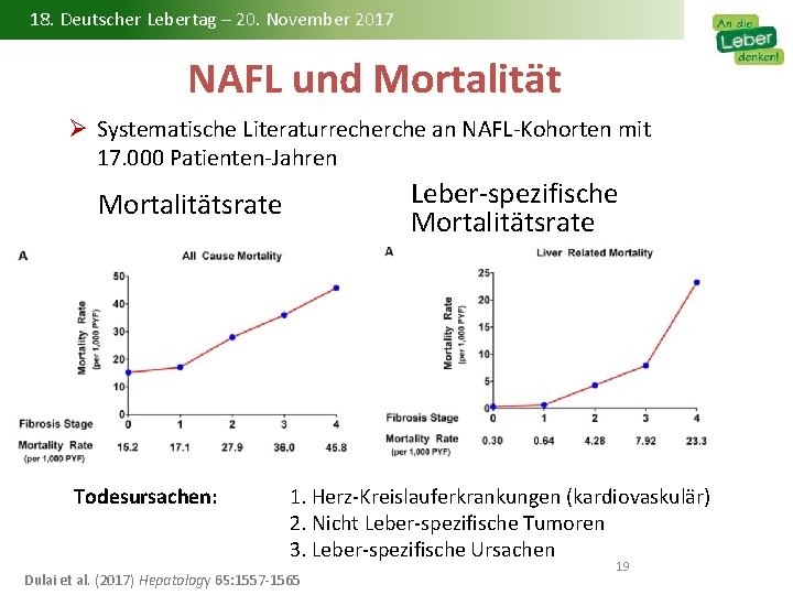 18. Deutscher Lebertag – 20. November 2017 NAFL und Mortalität Ø Systematische Literaturrecherche an