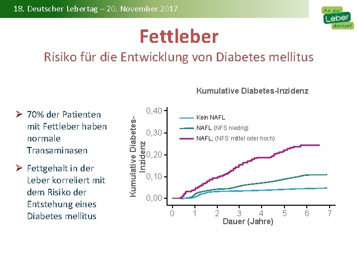 18. Deutscher Lebertag – 20. November 2017 Fettleber Risiko für die Entwicklung von Diabetes