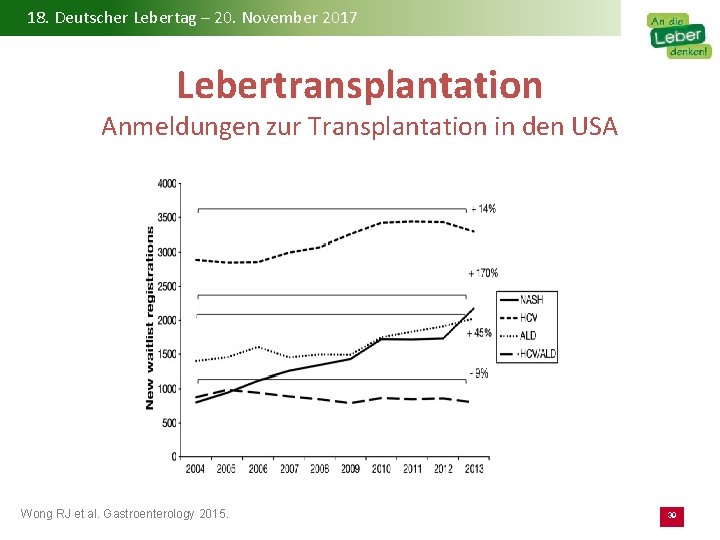 18. Deutscher Lebertag – 20. November 2017 Lebertransplantation Anmeldungen zur Transplantation in den USA