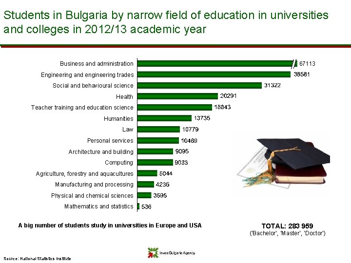 Students in Bulgaria by narrow field of education in universities and colleges in 2012/13