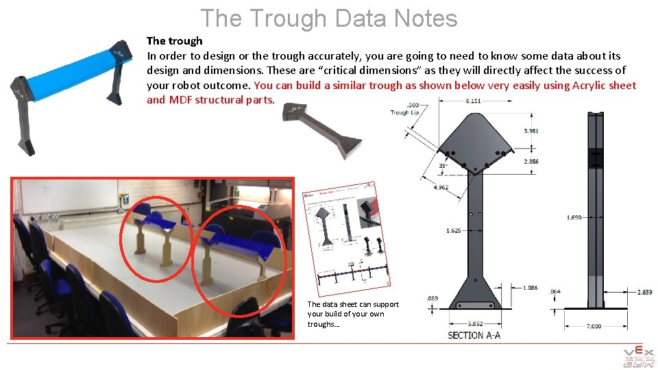 The Trough Data Notes The trough In order to design or the trough accurately,