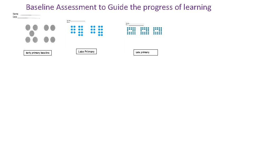 Baseline Assessment to Guide the progress of learning Early primary baseline Late Primary Late