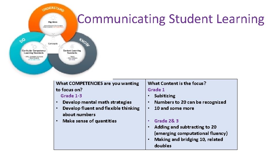 Communicating Student Learning What COMPETENCIES are you wanting to focus on? Grade 1 -3