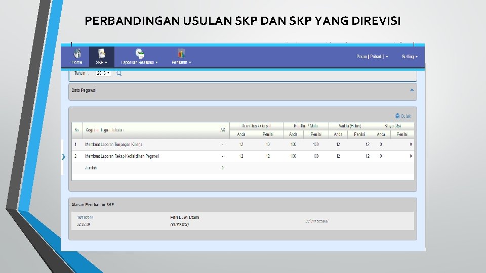 PERBANDINGAN USULAN SKP DAN SKP YANG DIREVISI 