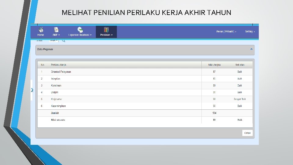 MELIHAT PENILIAN PERILAKU KERJA AKHIR TAHUN 