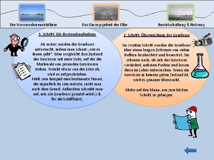 Die Wasserrahmenrichtlinie Das Einzugsgebiet der Elbe Bewirtschaftung & Nutzung 1. Schritt: Die Bestandsaufnahme 2.