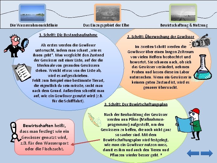 Die Wasserrahmenrichtlinie Das Einzugsgebiet der Elbe 1. Schritt: Die Bestandsaufnahme Bewirtschaftung & Nutzung 2.