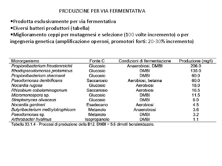 PRODUZIONE PER VIA FERMENTATIVA • Prodotta esclusivamente per via fermentativa • Diversi batteri produttori