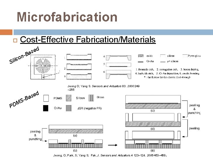 Microfabrication Cost-Effective Fabrication/Materials sed a -B n co i l i S d PD