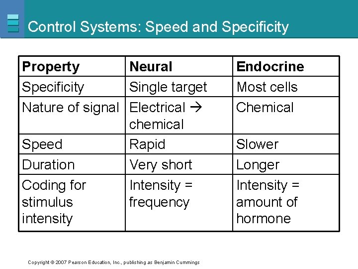 Control Systems: Speed and Specificity Property Neural Specificity Single target Nature of signal Electrical