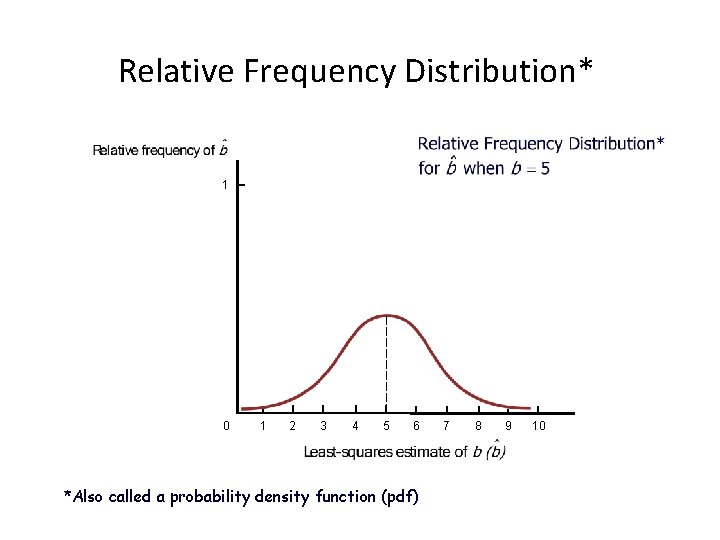 Relative Frequency Distribution* 1 0 1 2 3 4 5 6 *Also called a