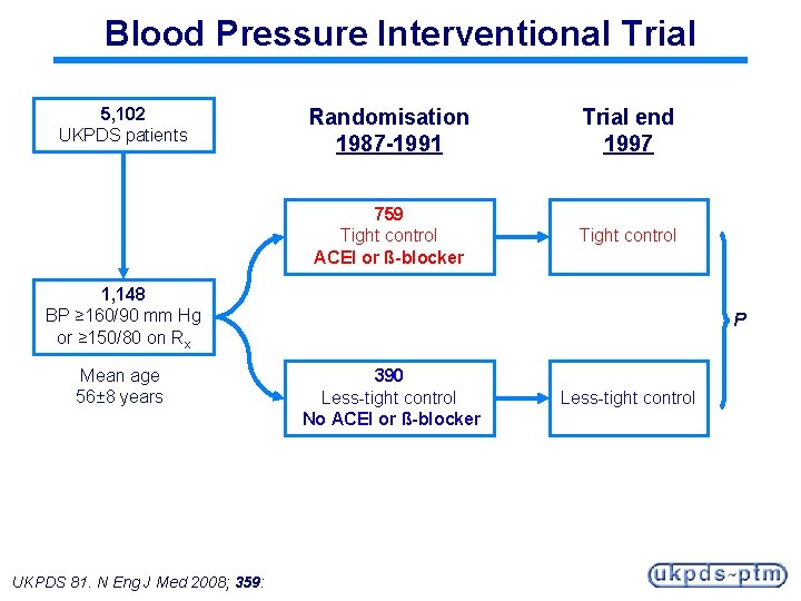 Blood Pressure Interventional Trial 5, 102 UKPDS patients Randomisation 1987 -1991 Trial end 1997