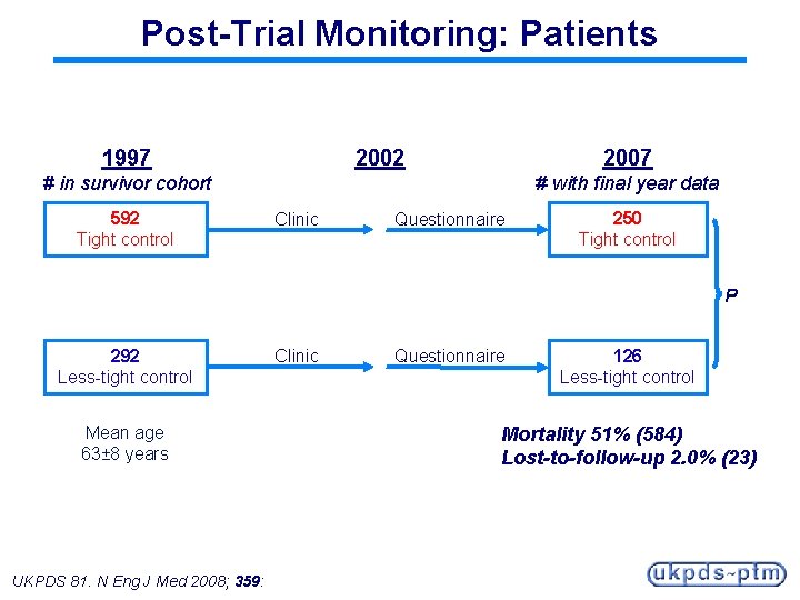 Post-Trial Monitoring: Patients 1997 2002 # in survivor cohort 592 Tight control # with
