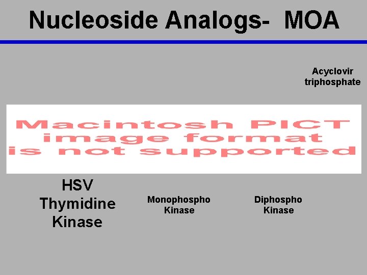 Nucleoside Analogs- MOA Acyclovir triphosphate HSV Thymidine Kinase Monophospho Kinase Diphospho Kinase 