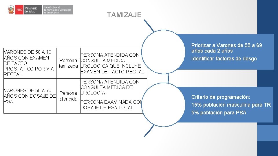 TAMIZAJE VARONES DE 50 A 70 AÑOS CON EXAMEN DE TACTO PROSTATICO POR VIA