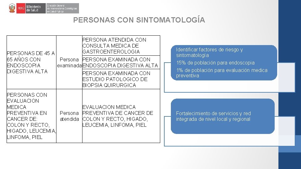 PERSONAS CON SINTOMATOLOGÍA PERSONA ATENDIDA CONSULTA MEDICA DE GASTROENTEROLOGIA PERSONAS DE 45 A 65
