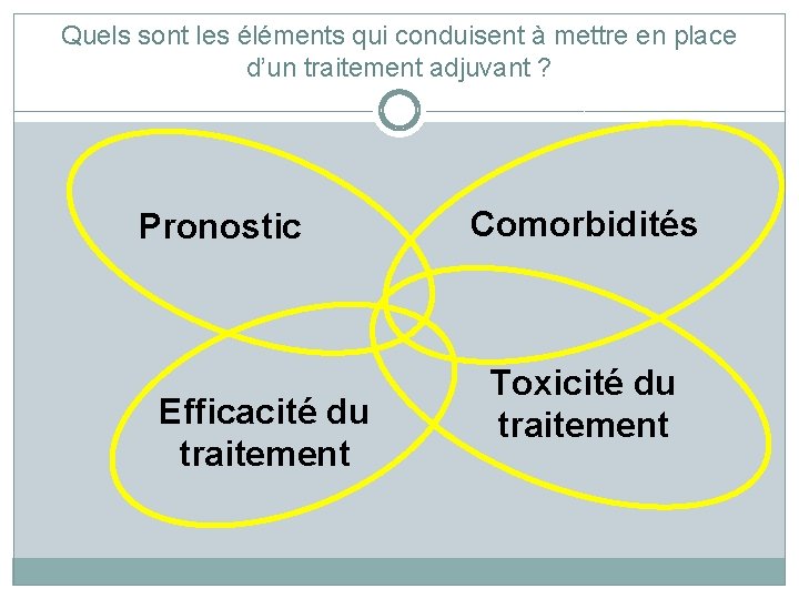 Quels sont les éléments qui conduisent à mettre en place d’un traitement adjuvant ?