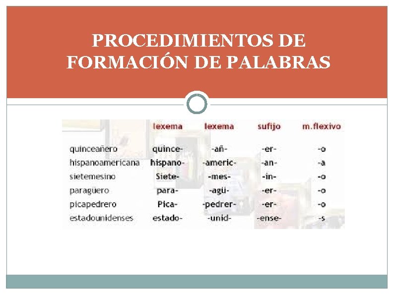 PROCEDIMIENTOS DE FORMACIÓN DE PALABRAS 