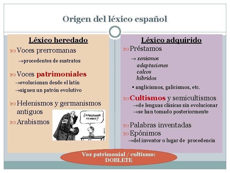Origen del léxico español Léxico heredado Voces prerromanas procedentes de sustratos Voces patrimoniales evolucionan