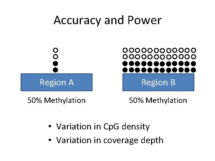 Accuracy and Power Region A Region B 50% Methylation • Variation in Cp. G