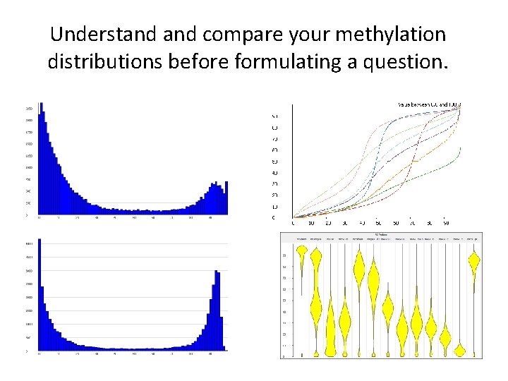 Understand compare your methylation distributions before formulating a question. 