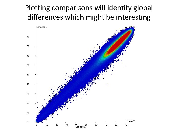 Plotting comparisons will identify global differences which might be interesting 
