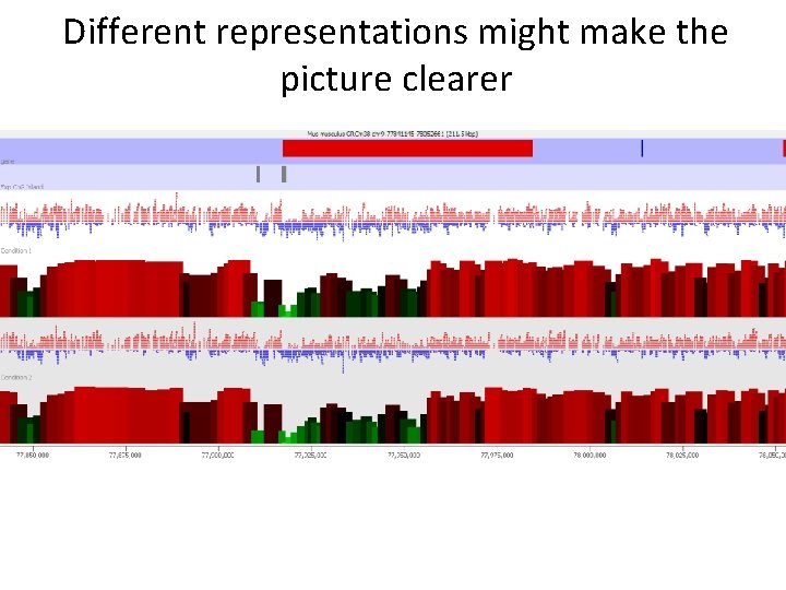 Different representations might make the picture clearer 