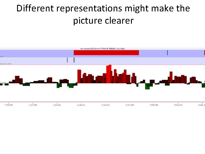 Different representations might make the picture clearer 