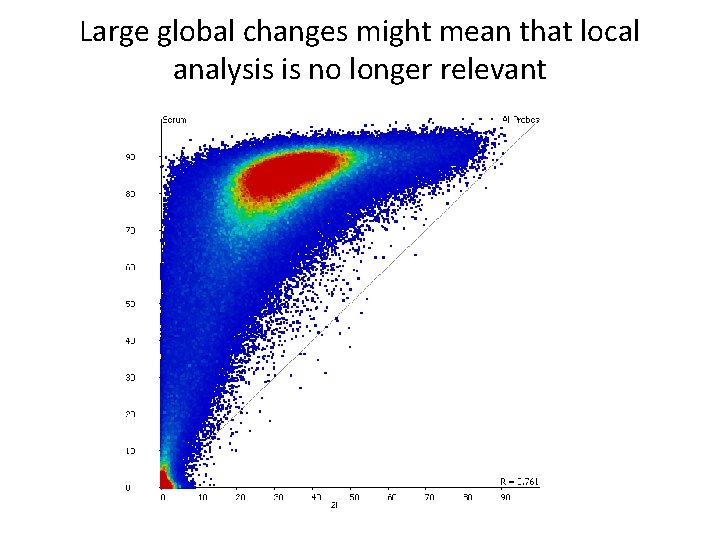 Large global changes might mean that local analysis is no longer relevant 