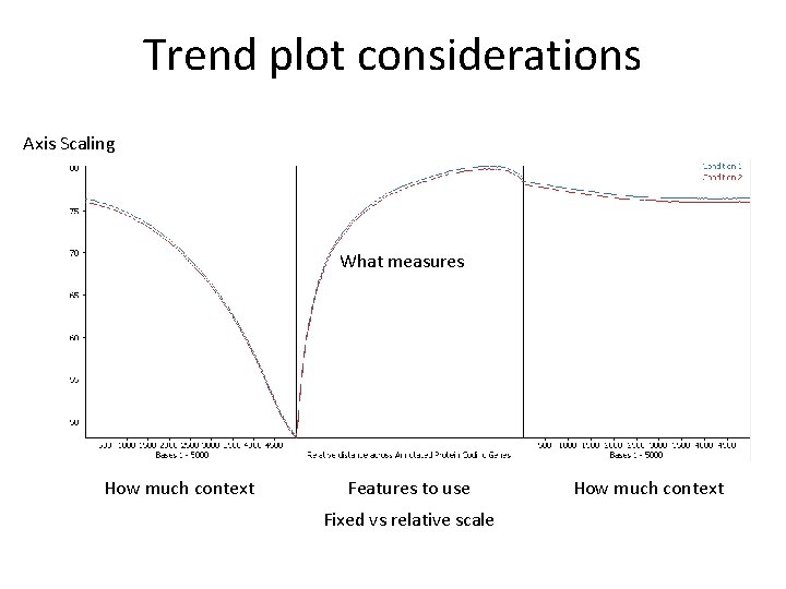 Trend plot considerations Axis Scaling What measures How much context Features to use Fixed