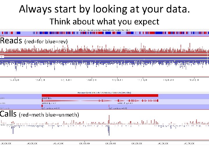 Always start by looking at your data. Think about what you expect Reads (red=for