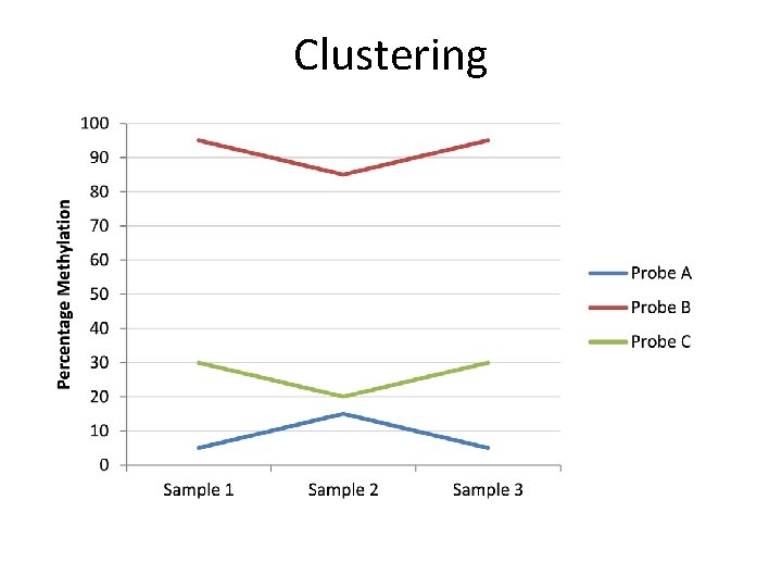 Clustering 