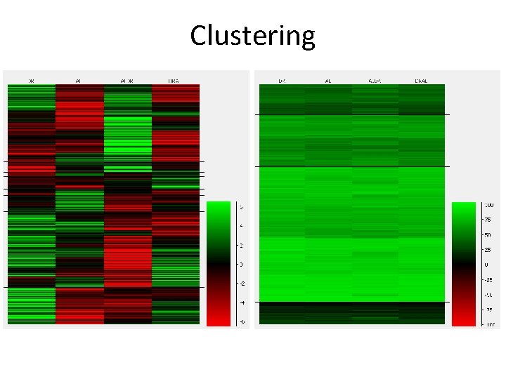 Clustering 