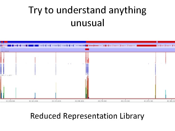 Try to understand anything unusual Reduced Representation Library 