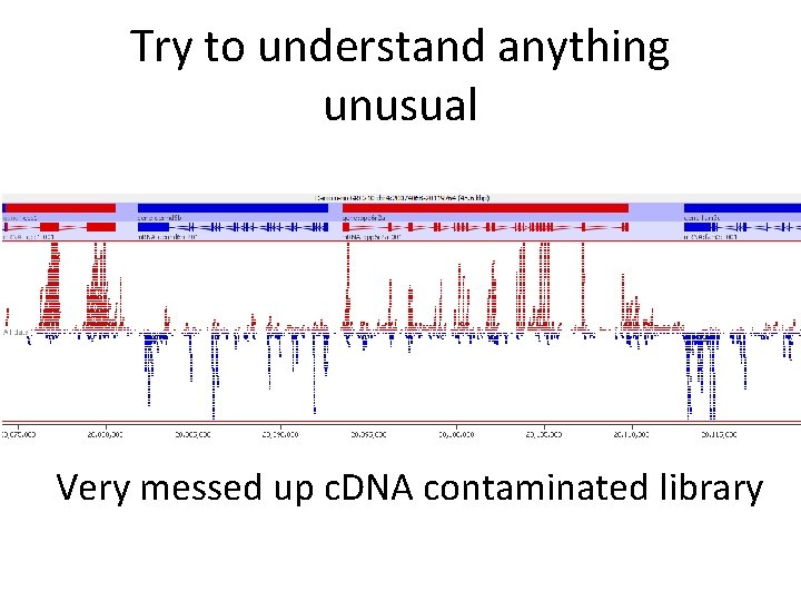 Try to understand anything unusual Very messed up c. DNA contaminated library 