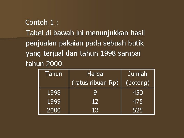 Contoh 1 : Tabel di bawah ini menunjukkan hasil penjualan pakaian pada sebuah butik Contoh 1 : Tabel di bawah ini menunjukkan hasil penjualan pakaian pada sebuah butik