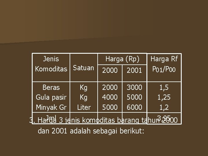 Jenis Komoditas Satuan Harga (Rp) 2000 2001 Harga Rf P 01/P 00 Beras Kg Jenis Komoditas Satuan Harga (Rp) 2000 2001 Harga Rf P 01/P 00 Beras Kg