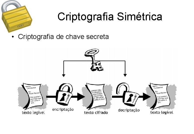 Criptografia Simétrica • Criptografia de chave secreta 