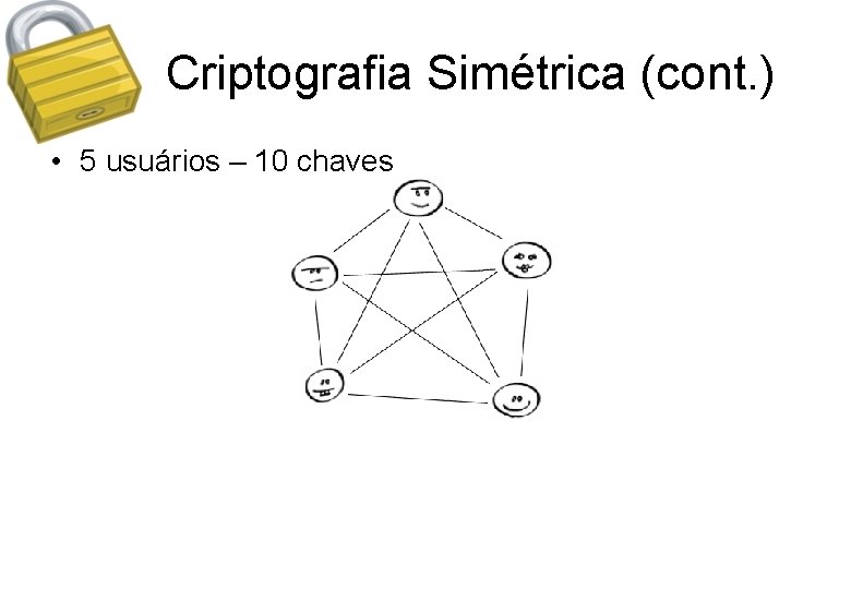 Criptografia Simétrica (cont. ) • 5 usuários – 10 chaves 